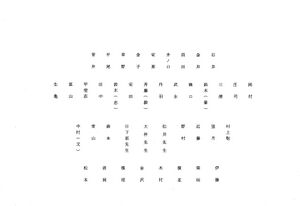 文書名昭和58年度 やそみ会報 16号 住所削除.pdf ページ 3.jpg