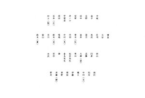 文書名昭和61年度 やそみ会報 19号.pdf ページ 3.jpg