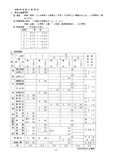 ファイル:新入生のしおりP.2(1971年入学生).jpg
