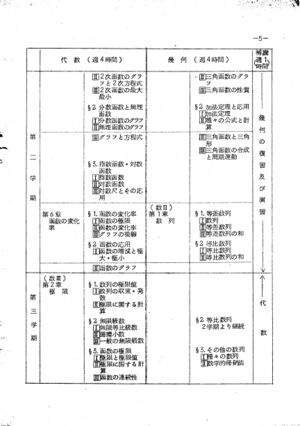 昭和38年度数学科要覧 掲載用 7.jpg