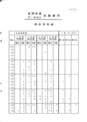 昭和41年度数学科要覧 掲載用 119.jpg