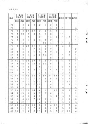 昭和41年度数学科要覧 掲載用 120.jpg