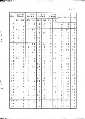昭和41年度数学科要覧 掲載用 121.jpg