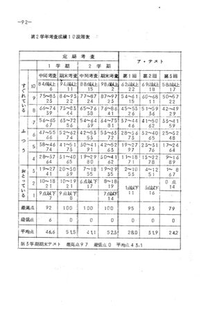 昭和43年度数学科要覧 掲載用 100.jpg
