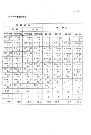 昭和43年度数学科要覧 掲載用 101.jpg