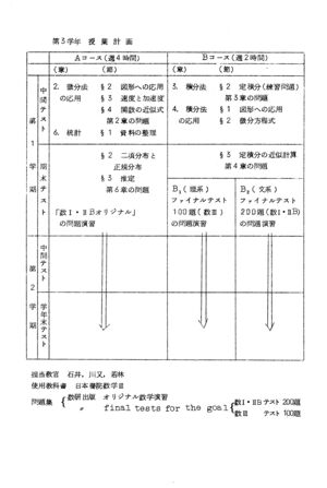 昭和43年度数学科要覧 掲載用 5.jpg