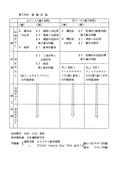 ファイル:昭和43年度数学科要覧 掲載用 5.jpg