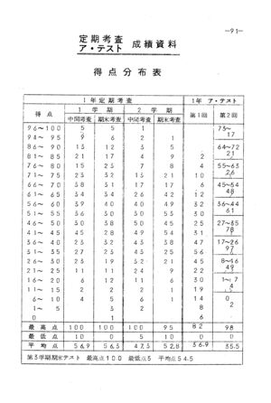 昭和43年度数学科要覧 掲載用 99.jpg