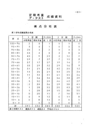 昭和44年度数学科要覧 掲載用 89.jpg