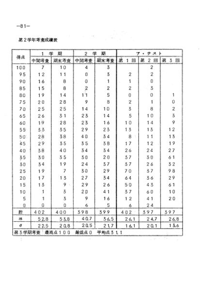 ファイル:昭和44年度数学科要覧 掲載用 90.jpg