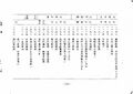 2023年3月4日 (土) 14:37時点における版のサムネイル