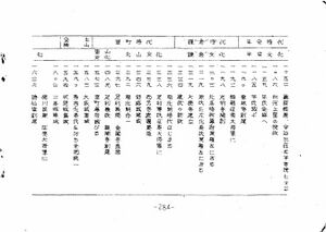 高28回修学旅行のしおり 284.jpg