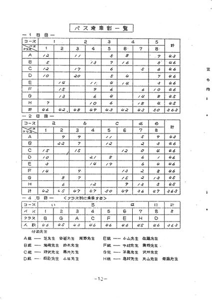 ファイル:高28回修学旅行名簿0001-11.jpg