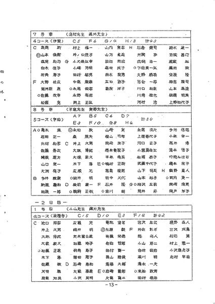 ファイル:高28回修学旅行名簿0001-14.jpg
