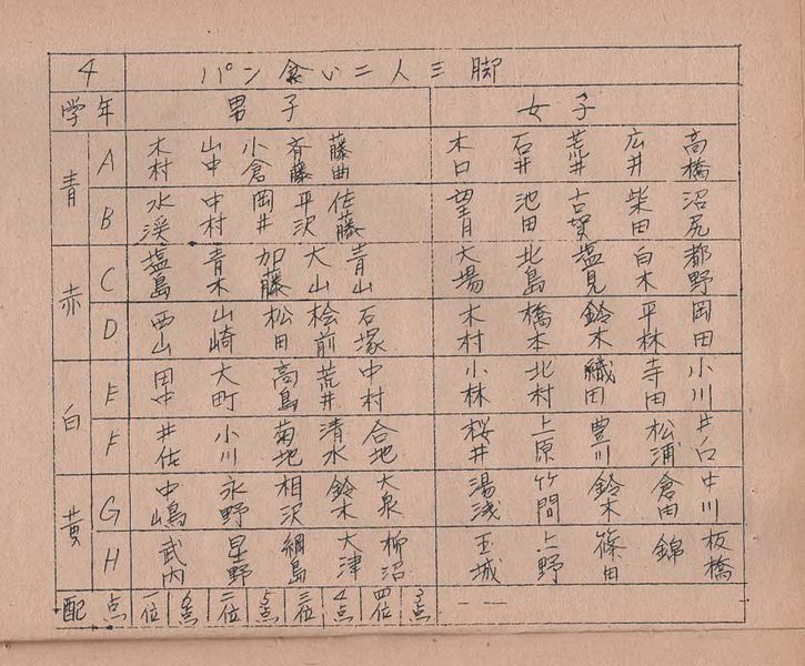 ファイル:高28回3年運動会パン食い二人三脚メンバー表.jpg