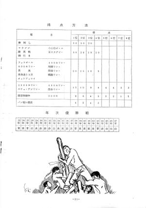 1973年 28回寒菊祭プログラム0001-22.jpg