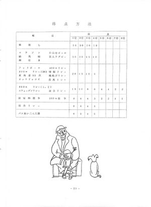 1975年 30回寒菊祭プログラム0001-25.jpg