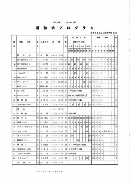 ファイル:2004年度菊桜会プログラム 運動会プログラム.jpg